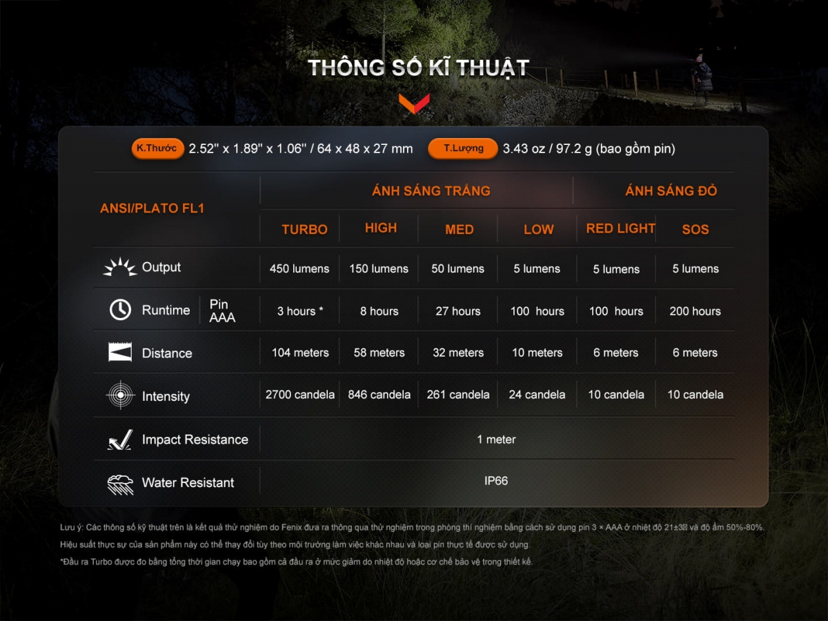 Hiệu năng, các mức sáng và thời gian chiếu sáng của đèn pin đội đầu Fenix HL 16