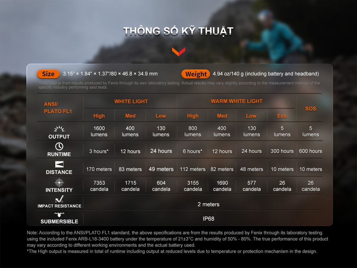 Đèn Pin Đội Đầu Fenix HM65R-T V2.0