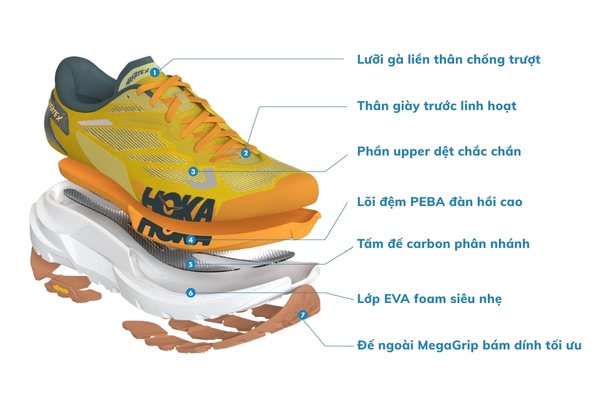 Giày chạy trail nam Hoka Mafate X