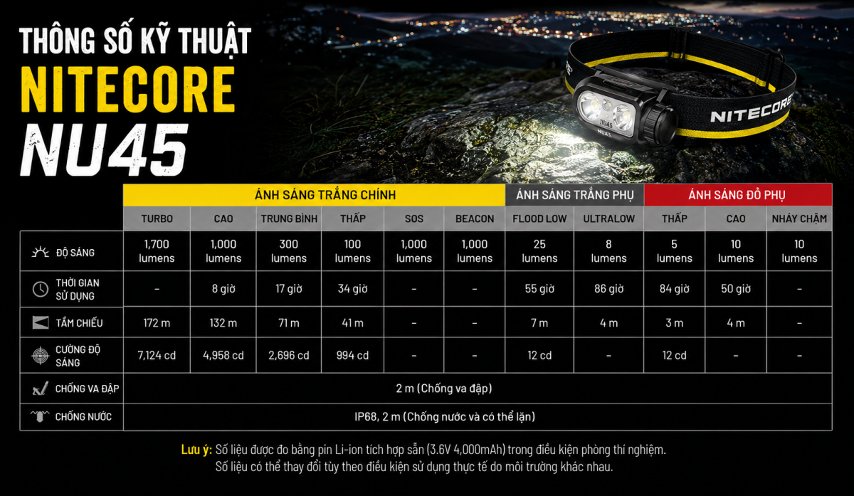 Thông số kĩ thuật đèn Nitecore NU45