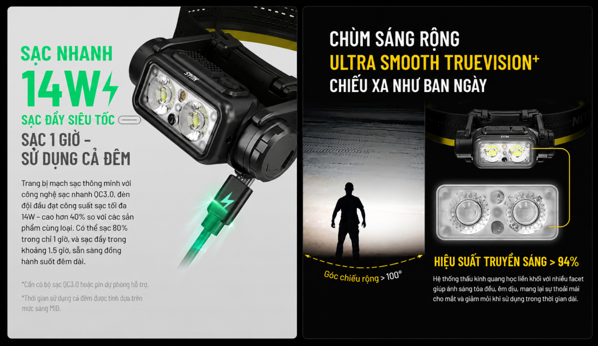 Đèn pin đội đầu Nitecore NU45