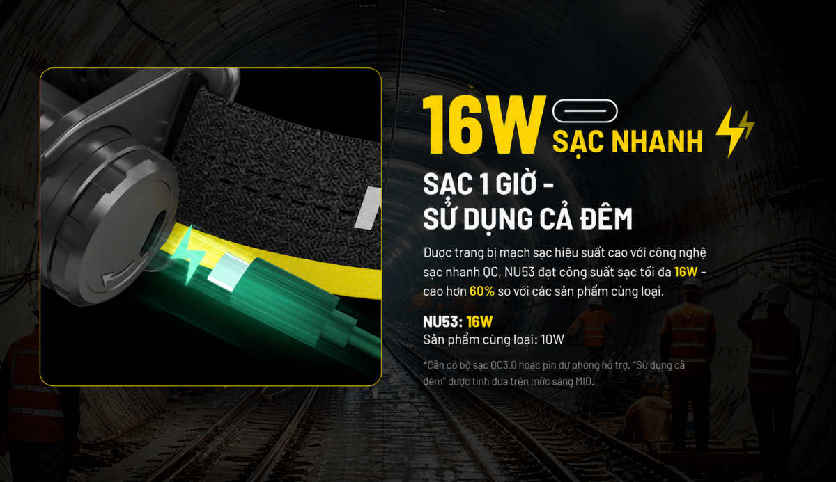 Nitecore NU53 được trang bị bộ sạc nhanh