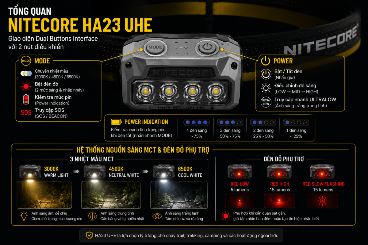Tổng quan 2 nút trên đèn pin đội đầu Nitecore HA23 UHE