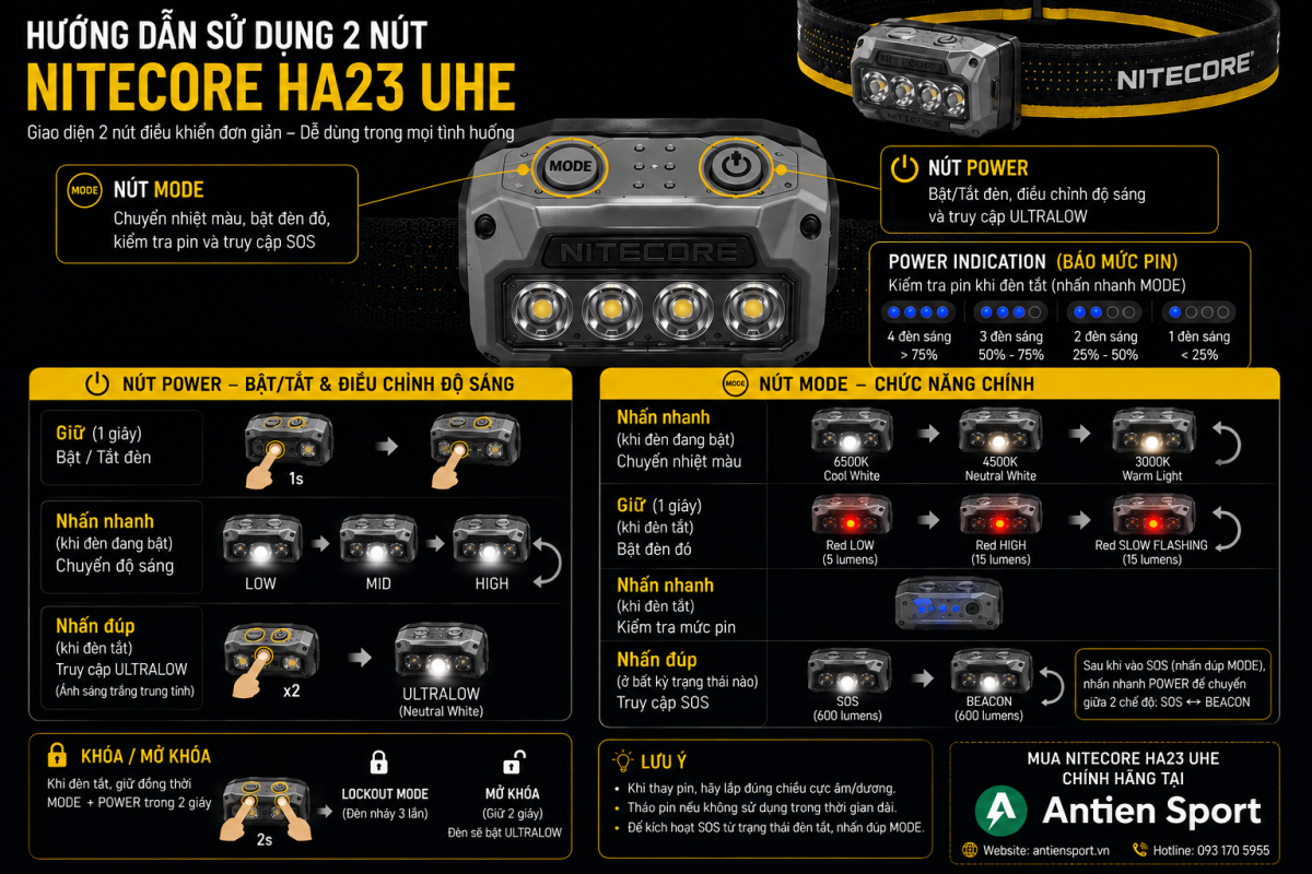 Hướng dẫn sử dụng Nitecore HA23 UHE