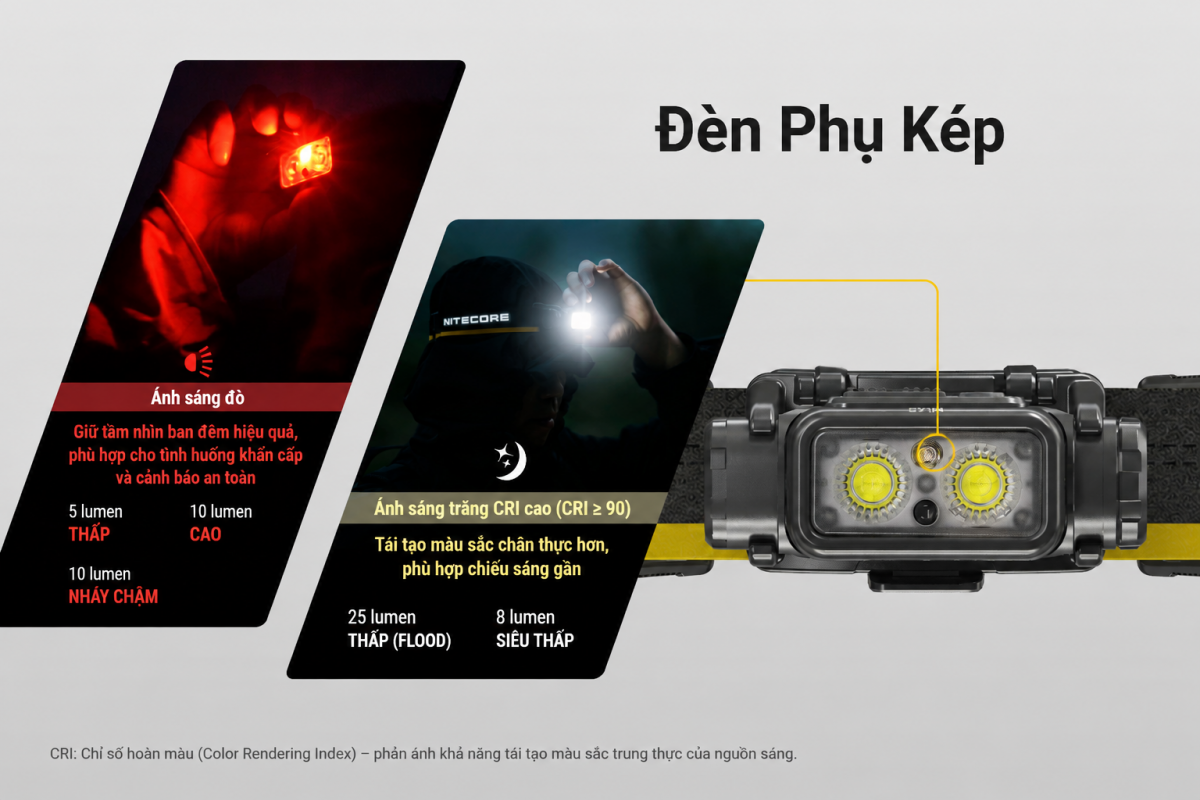 Cách chuyển nguồn sáng và sử dụng đèn đỏ của NU45 và NU53