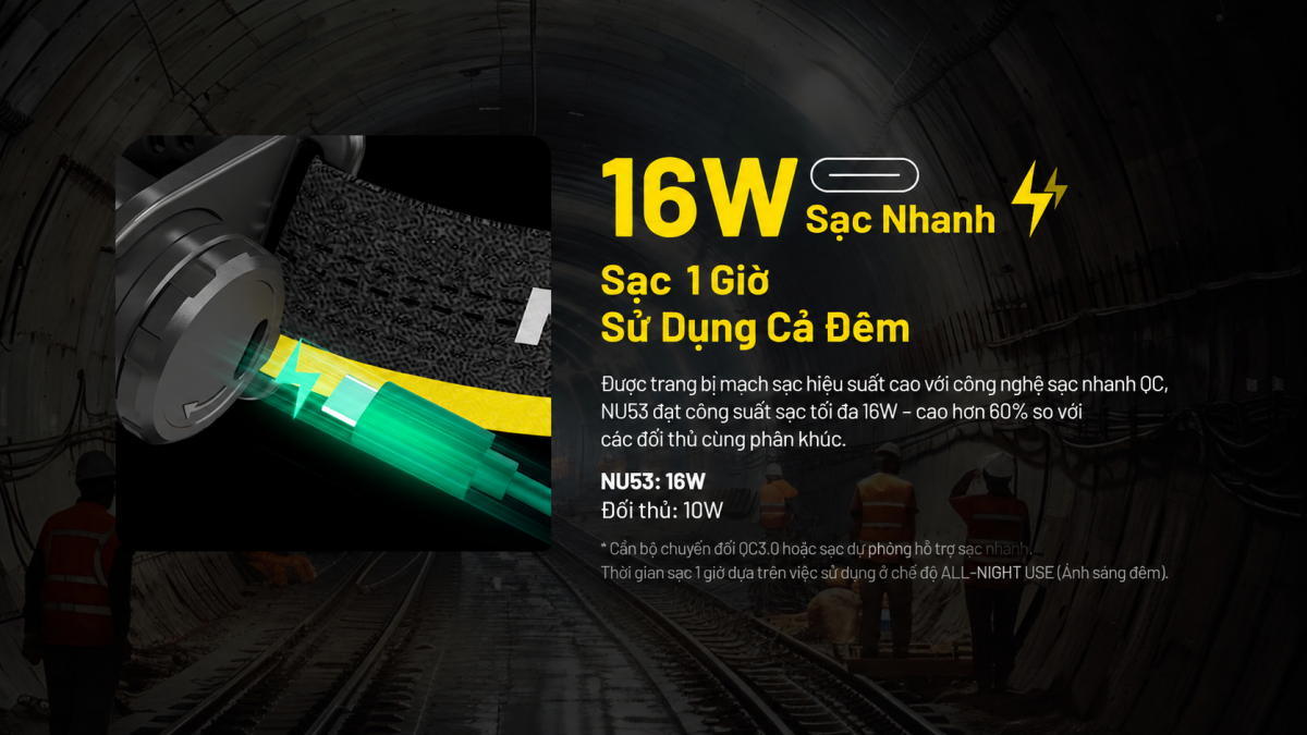 Nitecore NU53, viên pin tích hợp có dung lượng 6.000mAh