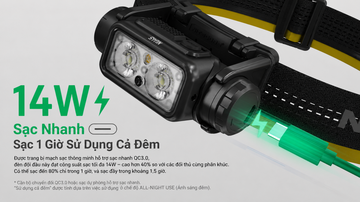 Nitecore NU45, viên pin tích hợp có dung lượng 4.000mAh