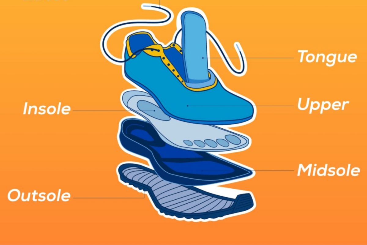 Midsole (đế giữa) là phần quan trọng nhất trong cấu trúc giày chạy bộ