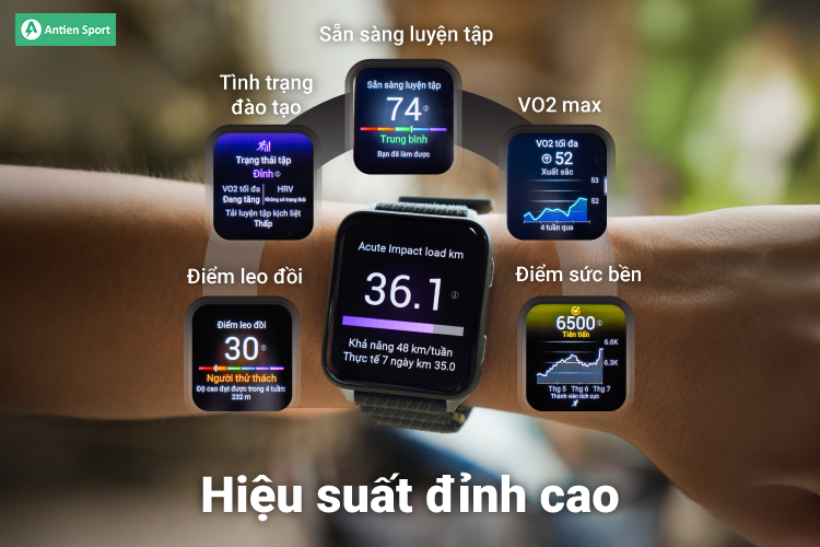 Venu X1 giúp bạn tập chuẩn từng nhịp, chinh phục mọi giới hạn với hiệu suất nâng cao