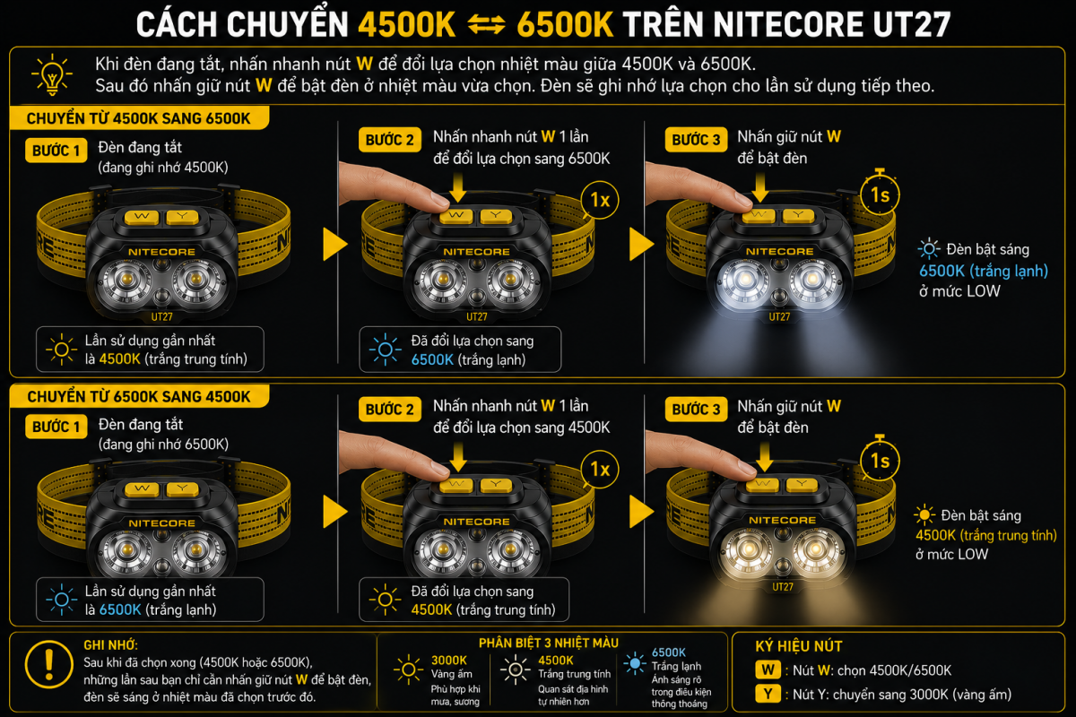 Cách chuyển 3 nhiệt màu trên Nitecore UT27 Pro