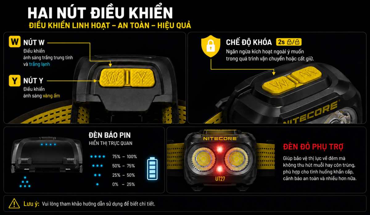 Cách sử dụng các nút với đèn Nitecore UT27