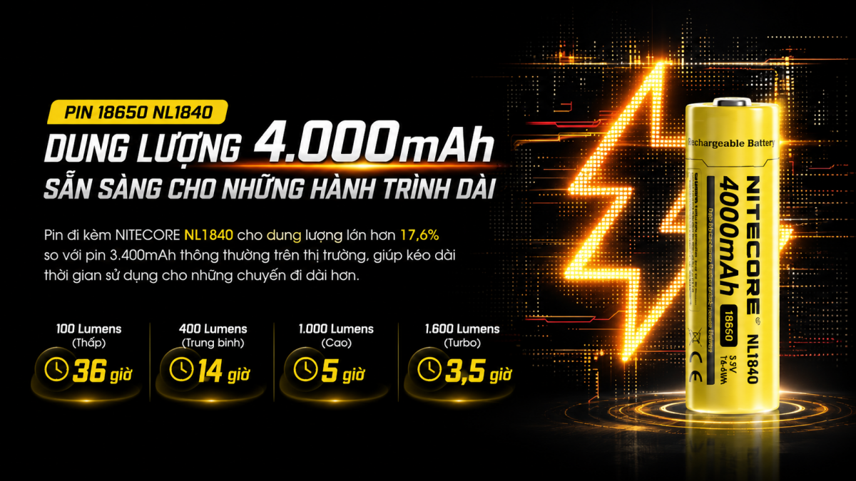 Nitecore HC60 UHE dùng pin sạc dời