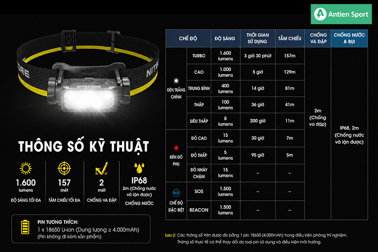 Cung cấp khả năng chiếu sáng trong mọi điều kiện
