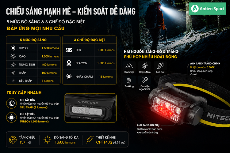 Hệ thống đèn với đa dạng mức sáng, sẵn sàng đáp ứng mọi địa hình