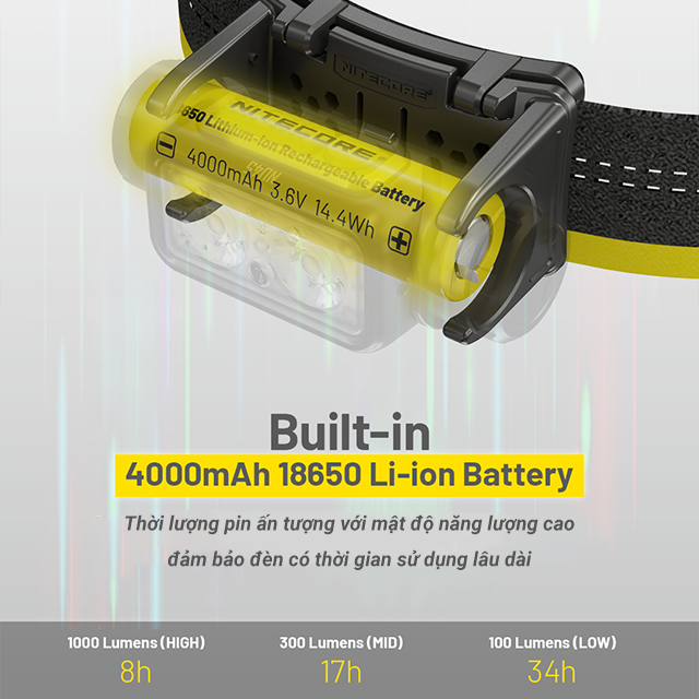 Thời lượng pin bền bỉ trong mọi cự ly