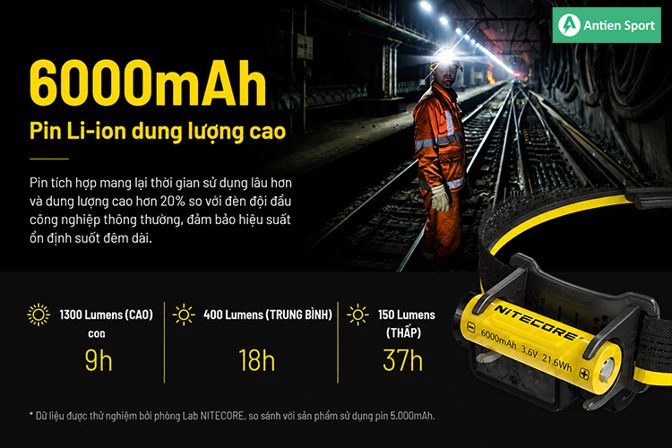 Thời lượng pin bền bỉ cho những cung đường dài hơi nhất