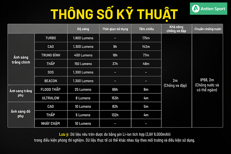 Đa dạng mức sáng cho từng cung đường